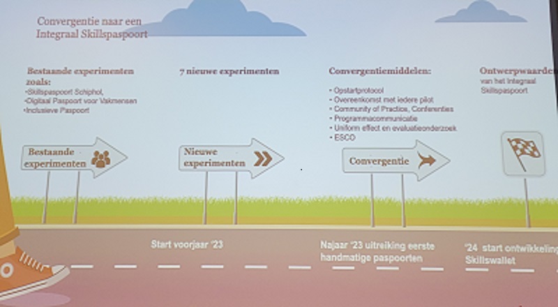 Skillspaspoort bijeenkomst HvA-planning