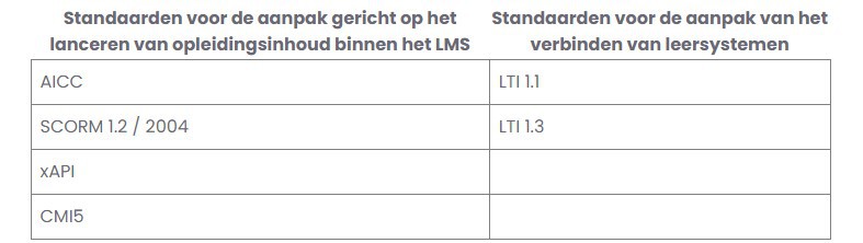 Tabel_LTI_flowsparks