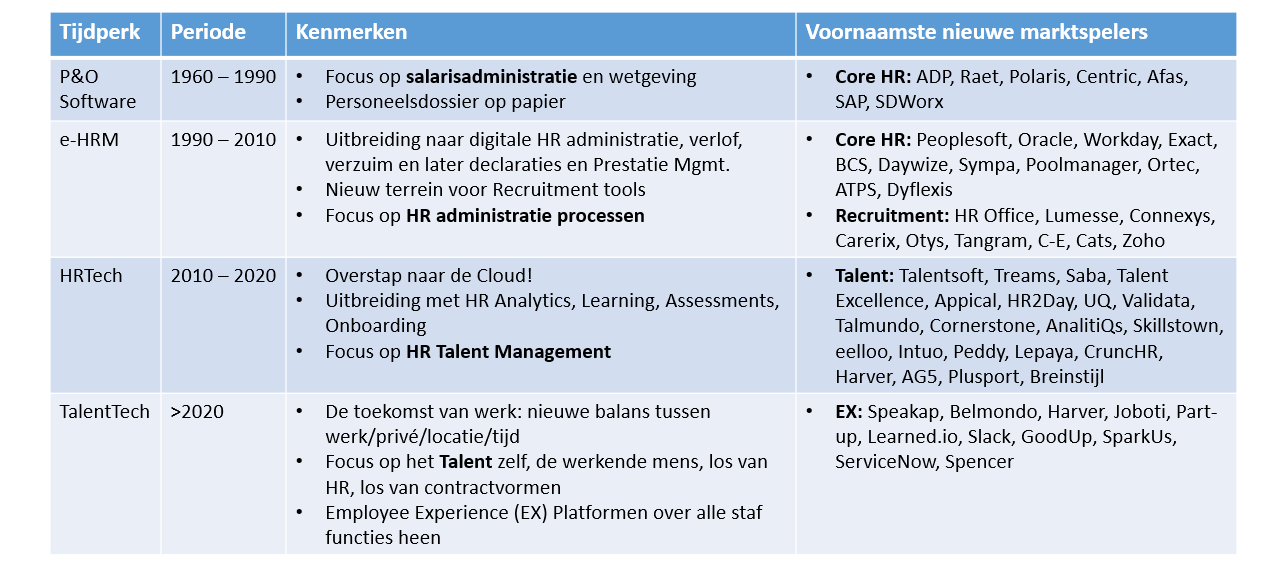 TalentTech4