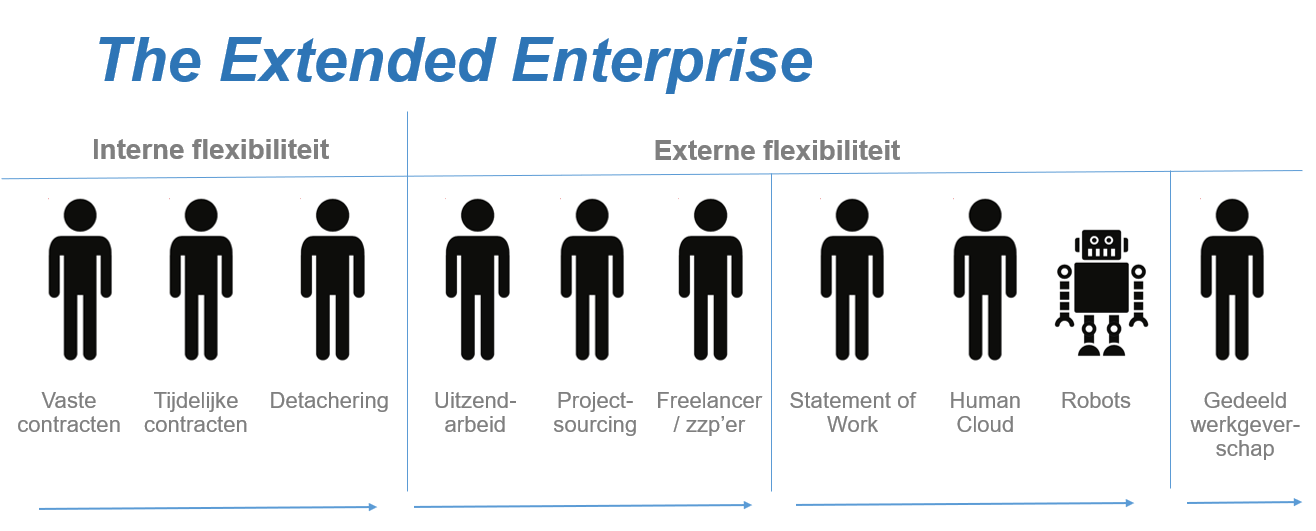 The Extended Enterprise