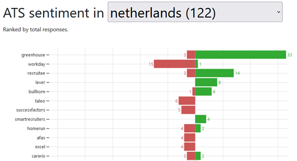 Top 12 ATS spelers volgens de volgers van Hung Lee 2