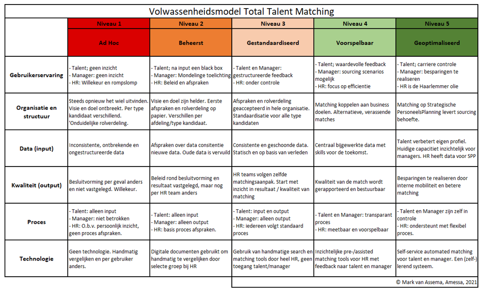 Total_Talent_Matching