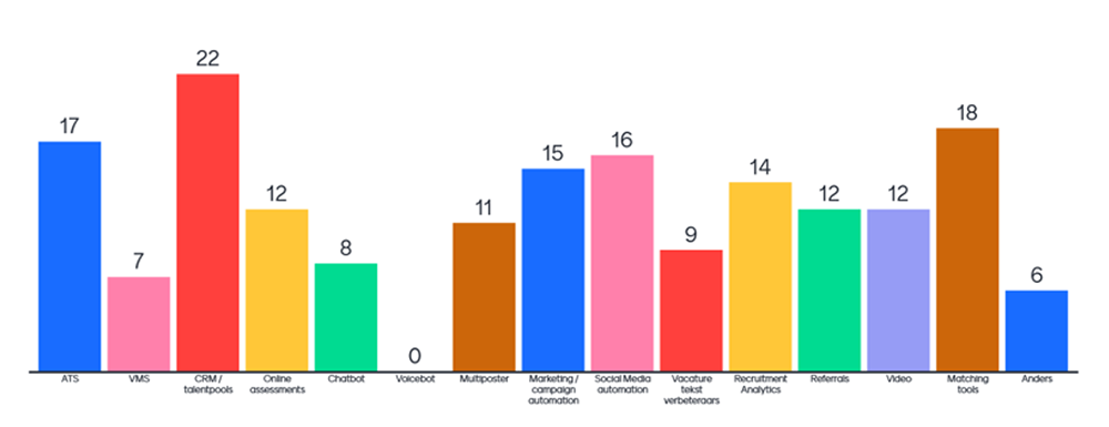 Welke-tools-gebruiken-recruiters-om-met-talent-in-contact-te-komen-HRTech-Review