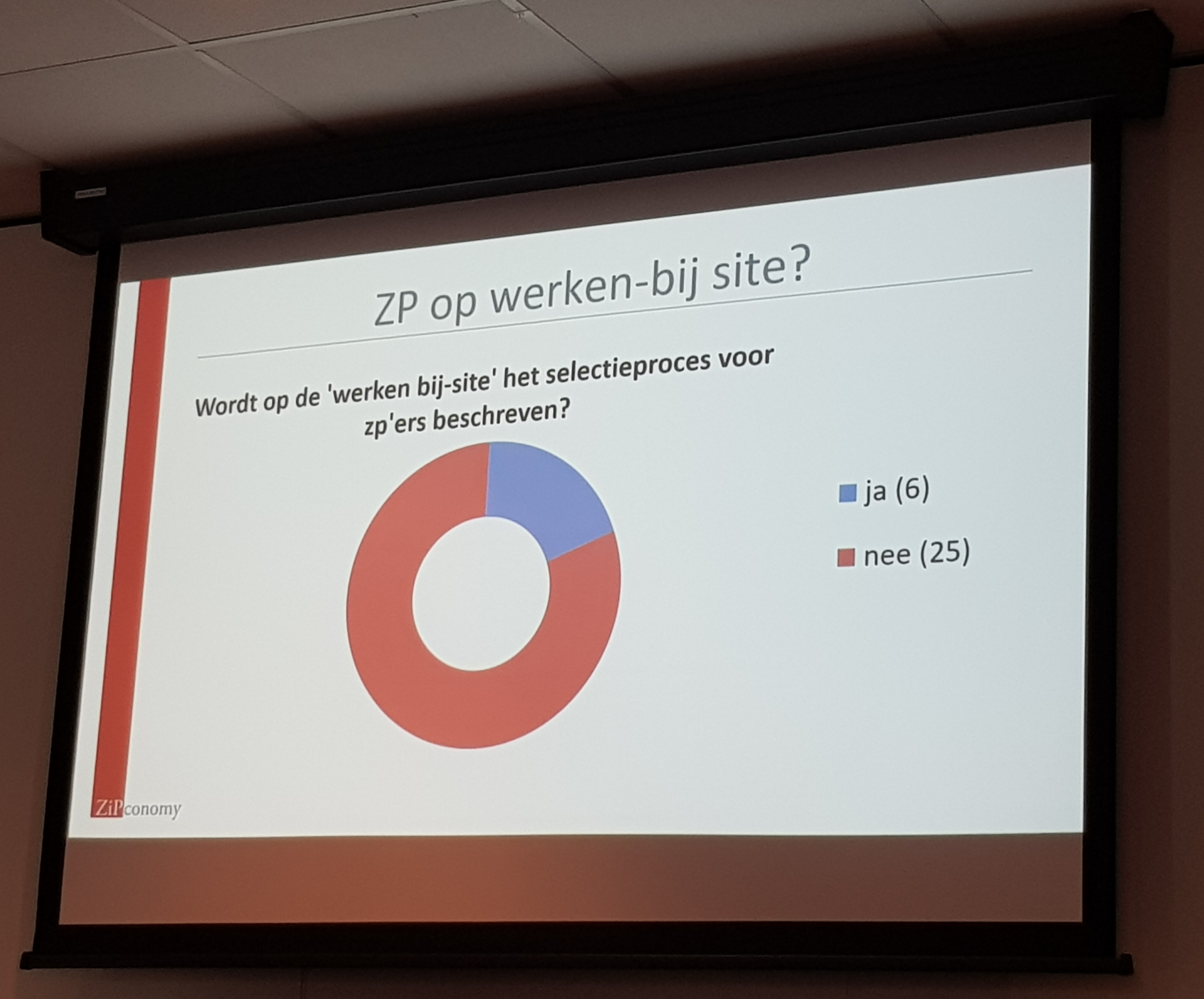 ZIP_werken bij