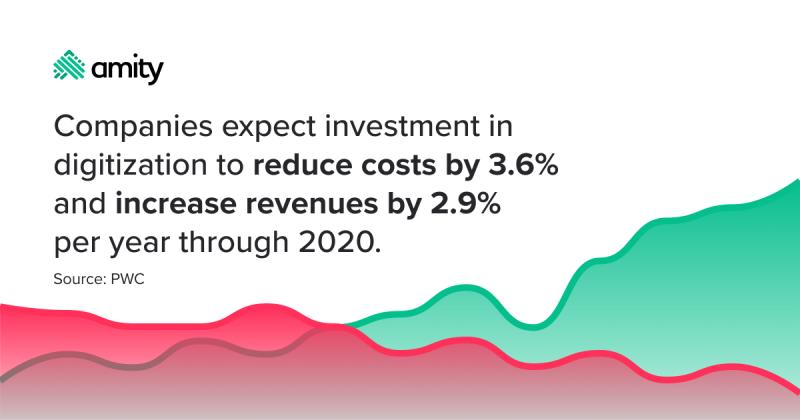 amity_PWC_digitization