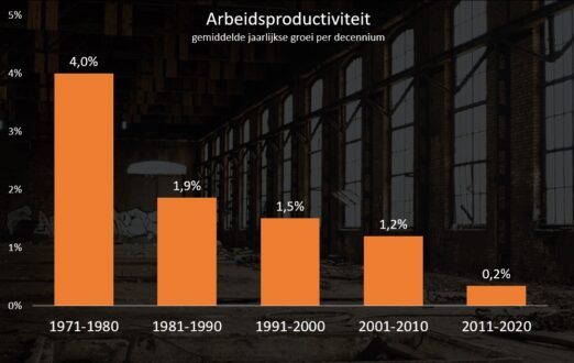 arbprodu-522x330