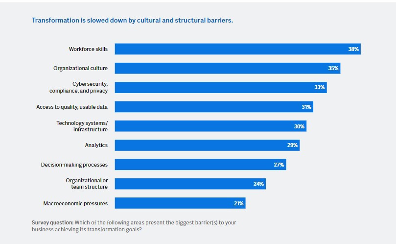 barriers_for_transformation_goals-onderzoek_Workday