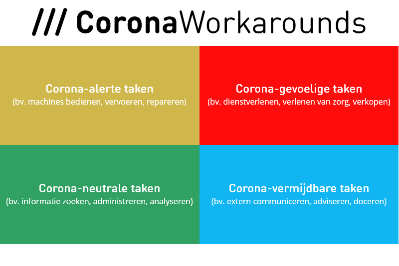 coronaworkarounds