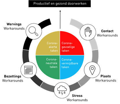 productief-en-gezond-doorwerken