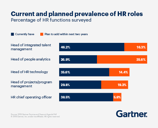 q4-2019-chro-quarterly-image