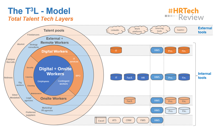 t3l model hr tech