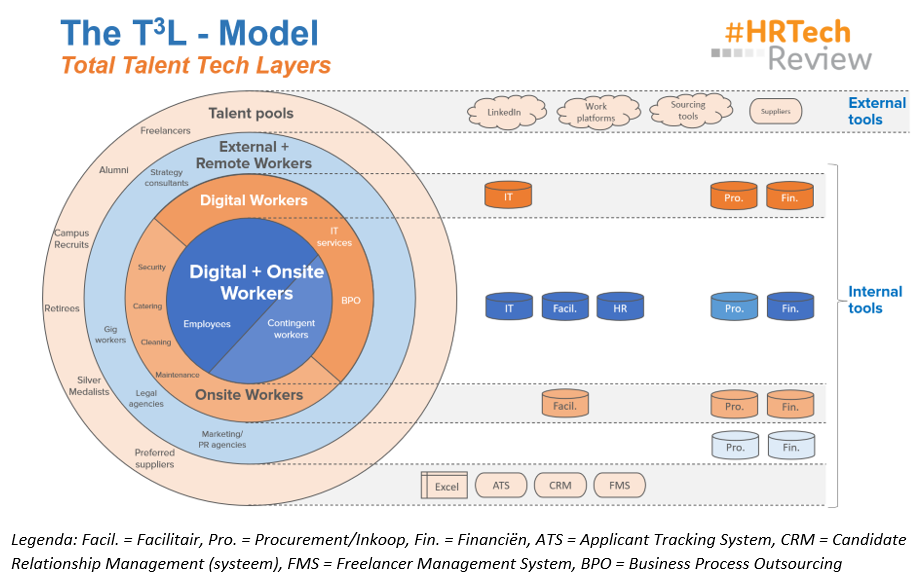 t3l model