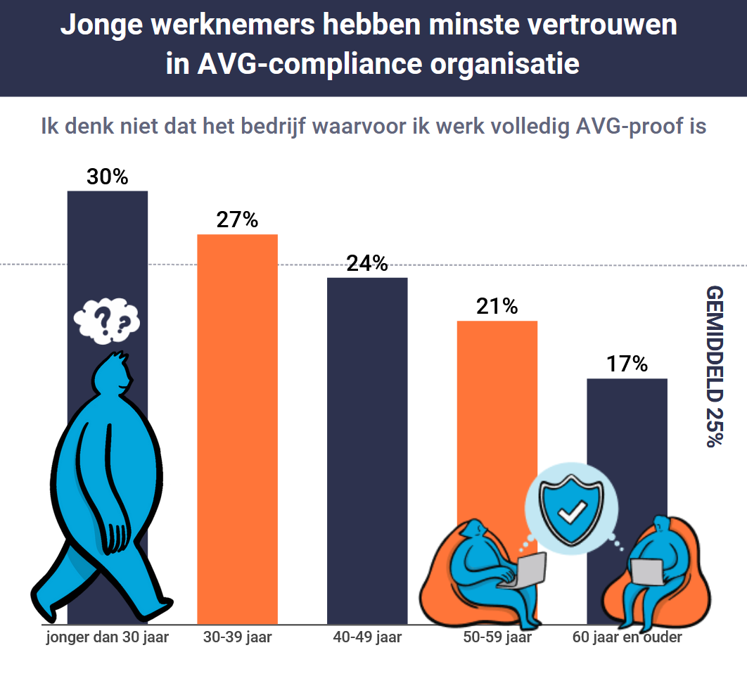 vpndiensten jongeren