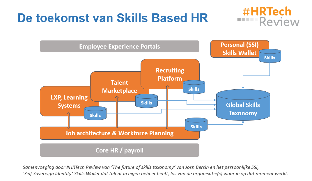 Skills Based HR 2022 v2